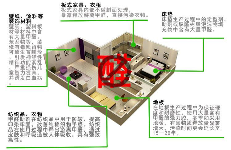 CBA***得分手發高燒吸氧0得分 教練：賓館房間新裝修，甲醛中毒導致的！