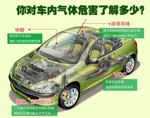 新車去除甲醛的知識(shí)你知道多少？