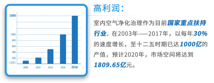 除甲醛公司加盟