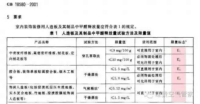 關于甲醛，你需要知道這些！